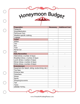 Honeymoon Budget