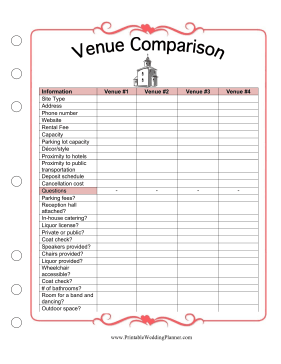 Venue Comparison